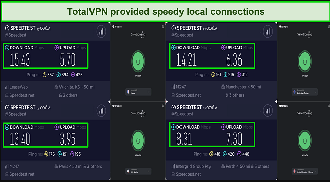 Screenshot of speed test results with TotalVPN Safe Browsing VPN while connected to servers in the UK, US, France, and Australia