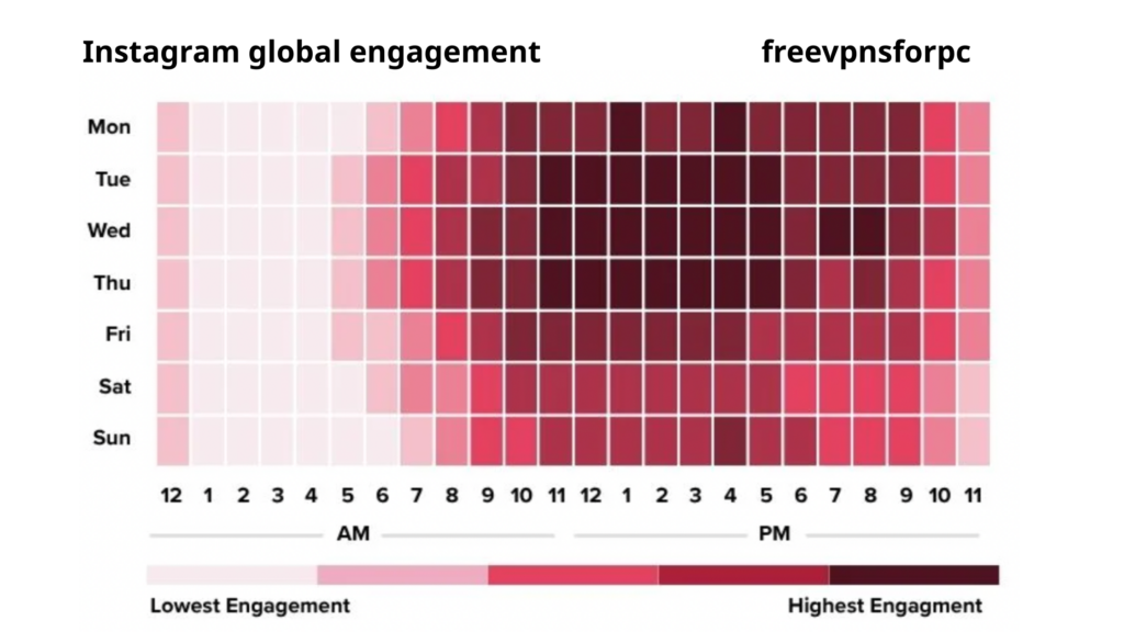 Best Time to post on Instagram 