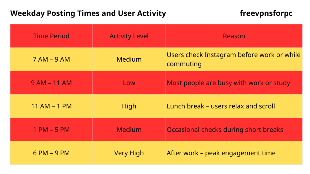 Best Time to Post on Instagram on Weekdays