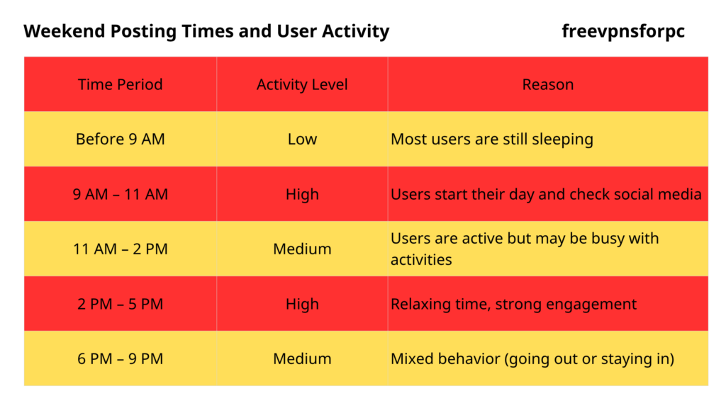 Best Time to Post on Instagram on Weekends